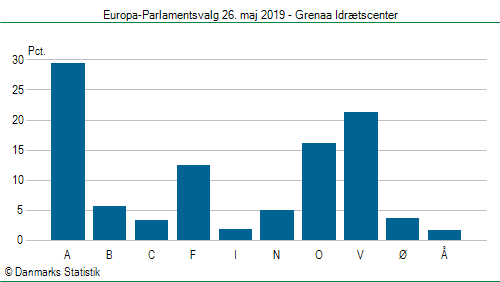 Europa-Parlamentsvalg søndag  26. maj 2019