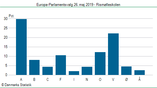 Europa-Parlamentsvalg søndag  26. maj 2019