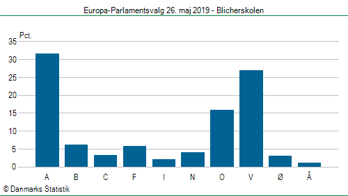 Europa-Parlamentsvalg søndag  26. maj 2019