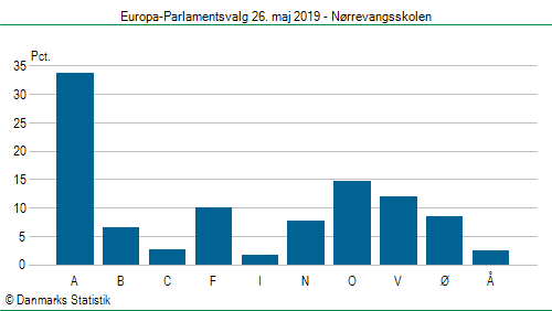 Europa-Parlamentsvalg søndag  26. maj 2019