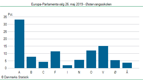 Europa-Parlamentsvalg søndag  26. maj 2019