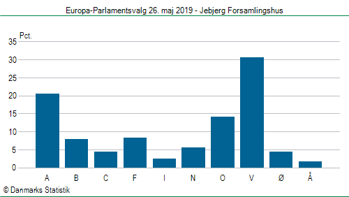 Europa-Parlamentsvalg søndag  26. maj 2019