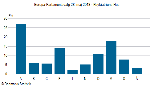 Europa-Parlamentsvalg søndag  26. maj 2019