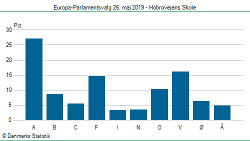 Europa-Parlamentsvalg søndag  26. maj 2019