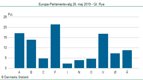 Europa-Parlamentsvalg søndag  26. maj 2019