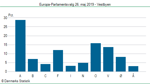 Europa-Parlamentsvalg søndag  26. maj 2019