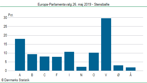 Europa-Parlamentsvalg søndag  26. maj 2019