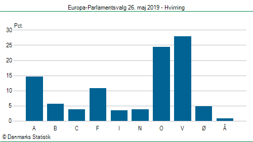 Europa-Parlamentsvalg søndag  26. maj 2019