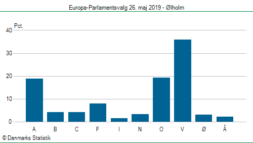 Europa-Parlamentsvalg søndag  26. maj 2019