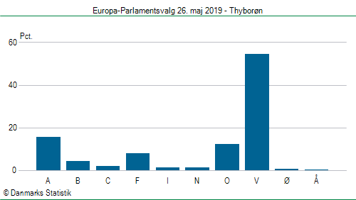 Europa-Parlamentsvalg søndag  26. maj 2019