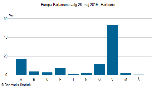 Europa-Parlamentsvalg søndag  26. maj 2019