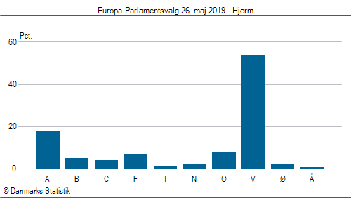 Europa-Parlamentsvalg søndag  26. maj 2019