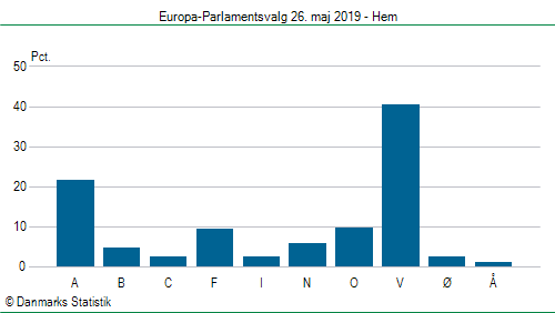 Europa-Parlamentsvalg søndag  26. maj 2019