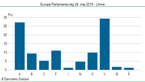 Europa-Parlamentsvalg søndag  26. maj 2019