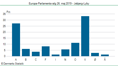 Europa-Parlamentsvalg søndag  26. maj 2019