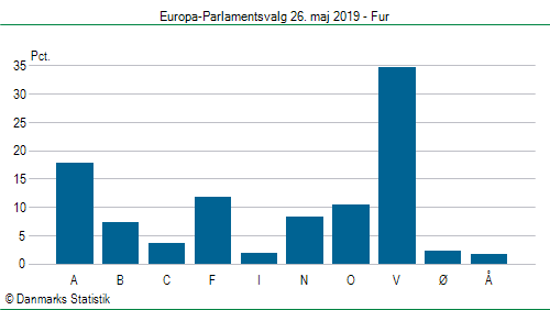 Europa-Parlamentsvalg søndag  26. maj 2019