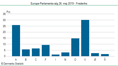 Europa-Parlamentsvalg søndag  26. maj 2019