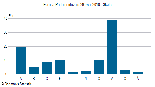 Europa-Parlamentsvalg søndag  26. maj 2019