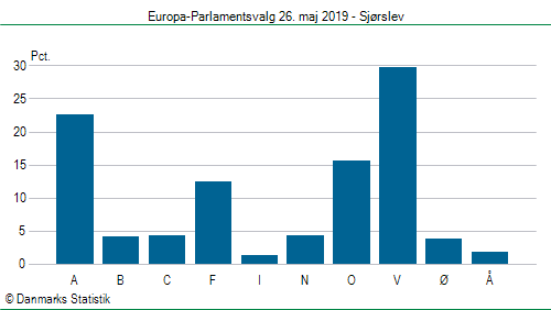 Europa-Parlamentsvalg søndag  26. maj 2019