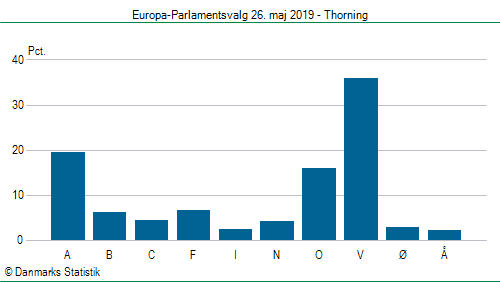 Europa-Parlamentsvalg søndag  26. maj 2019