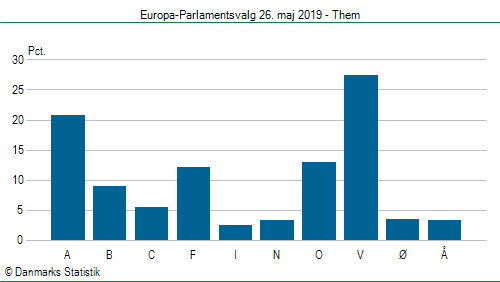 Europa-Parlamentsvalg søndag  26. maj 2019