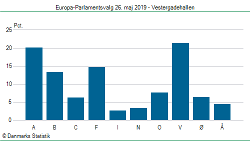 Europa-Parlamentsvalg søndag  26. maj 2019