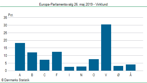 Europa-Parlamentsvalg søndag  26. maj 2019