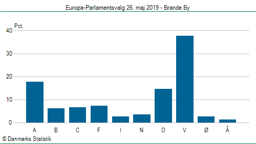 Europa-Parlamentsvalg søndag  26. maj 2019