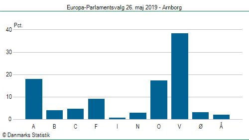 Europa-Parlamentsvalg søndag  26. maj 2019