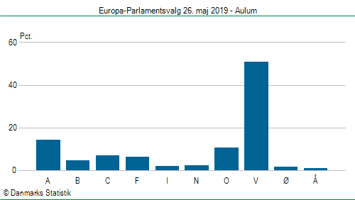 Europa-Parlamentsvalg søndag  26. maj 2019