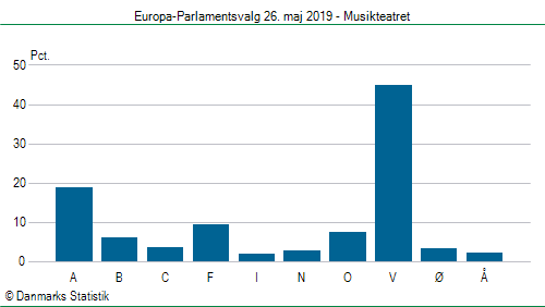 Europa-Parlamentsvalg søndag  26. maj 2019