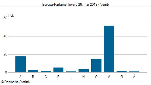 Europa-Parlamentsvalg søndag  26. maj 2019