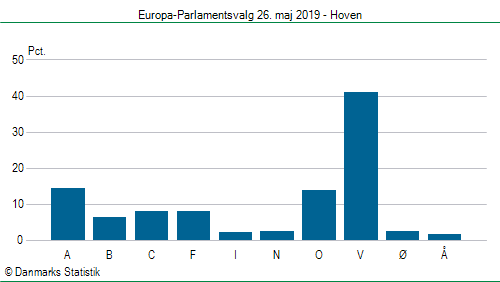 Europa-Parlamentsvalg søndag  26. maj 2019