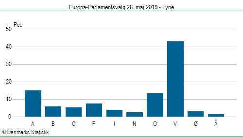 Europa-Parlamentsvalg søndag  26. maj 2019