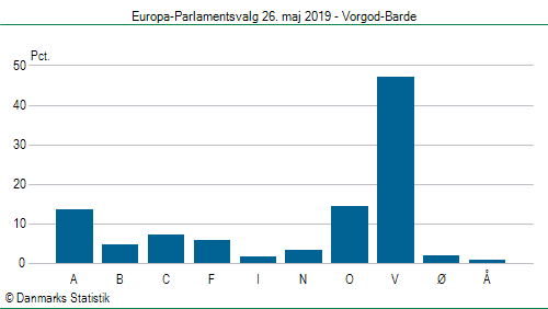 Europa-Parlamentsvalg søndag  26. maj 2019