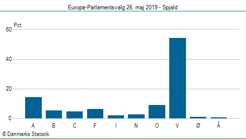 Europa-Parlamentsvalg søndag  26. maj 2019