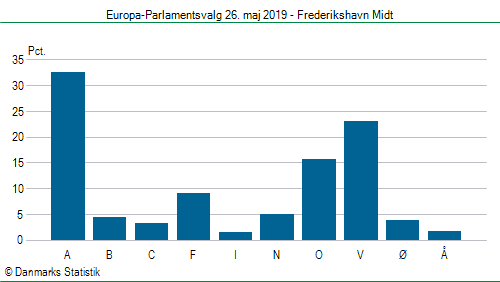 Europa-Parlamentsvalg søndag  26. maj 2019