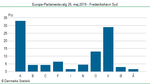 Europa-Parlamentsvalg søndag  26. maj 2019