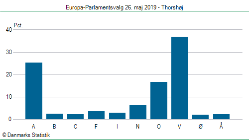 Europa-Parlamentsvalg søndag  26. maj 2019