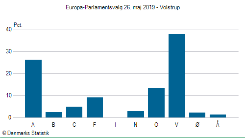 Europa-Parlamentsvalg søndag  26. maj 2019