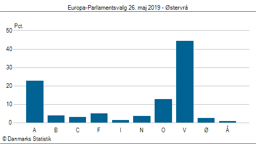 Europa-Parlamentsvalg søndag  26. maj 2019