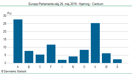 Europa-Parlamentsvalg søndag  26. maj 2019