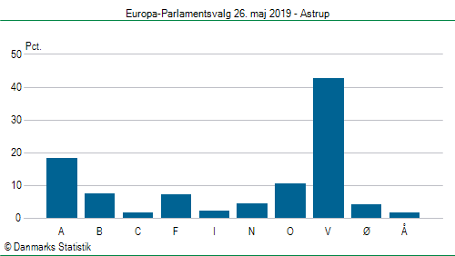 Europa-Parlamentsvalg søndag  26. maj 2019