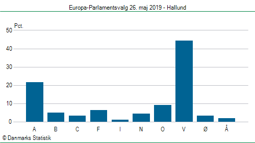 Europa-Parlamentsvalg søndag  26. maj 2019