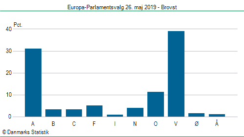 Europa-Parlamentsvalg søndag  26. maj 2019