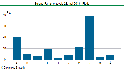 Europa-Parlamentsvalg søndag  26. maj 2019