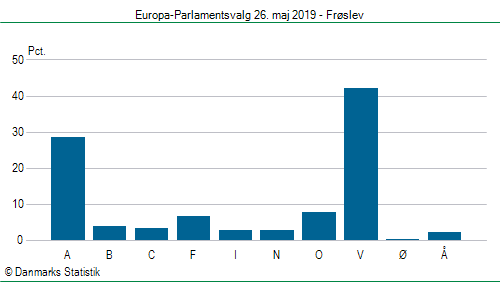 Europa-Parlamentsvalg søndag  26. maj 2019