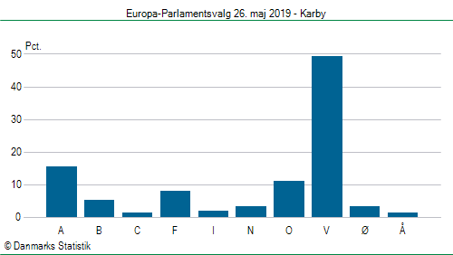 Europa-Parlamentsvalg søndag  26. maj 2019