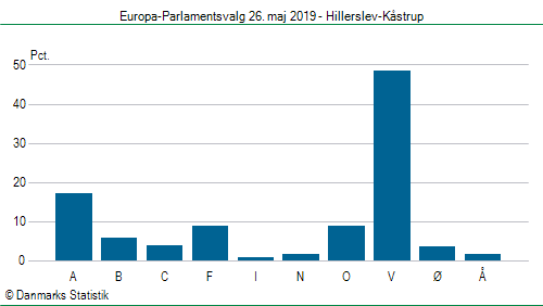 Europa-Parlamentsvalg søndag  26. maj 2019