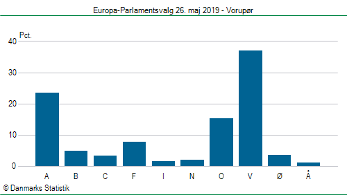 Europa-Parlamentsvalg søndag  26. maj 2019